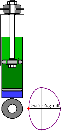 Einrohr_Gasdruckdaempfer