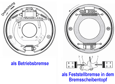 Duo-Servobremse